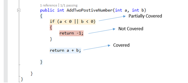 image31 How to customize color settings for Code Coverage Result in Visual Studio ?