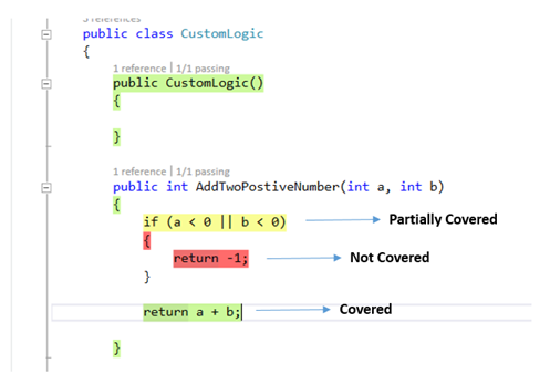 image43 How to customize color settings for Code Coverage Result in Visual Studio ?