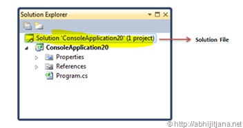 Not able to view the solution file in Visual Studio” - Hide and Show  solution file in Visual Studio - Daily .NET Tips