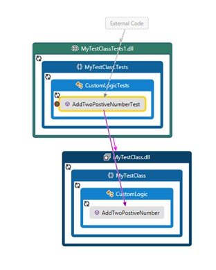 How To Write Your Very First Unit Test In Visual Studio Using MSTest ...