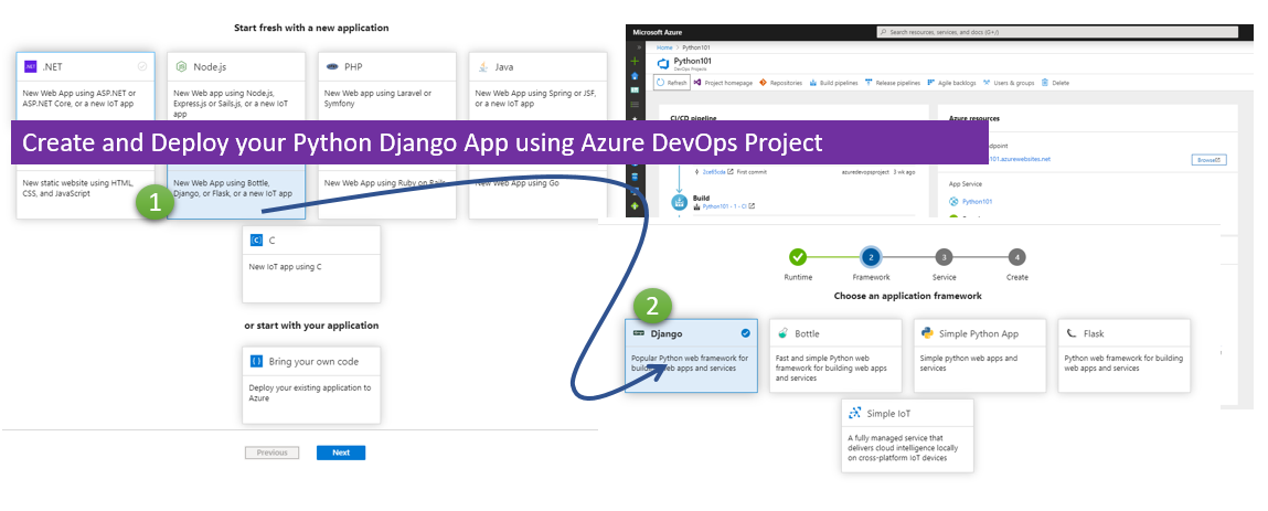 Create And Deploy Your Python Django App Using Azure DevOps Project ...