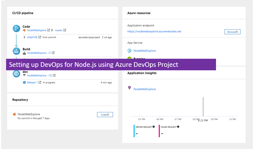 Setting Up Azure DevOps For Node.js Apps Using Azure DevOps Project ...